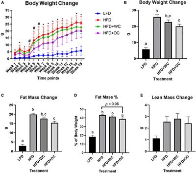 Carotenoids in orange carrots mitigate non-alcoholic fatty liver disease progression